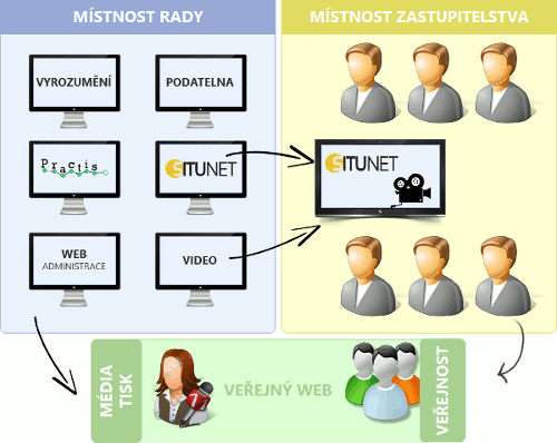 diagram_funkcnosti